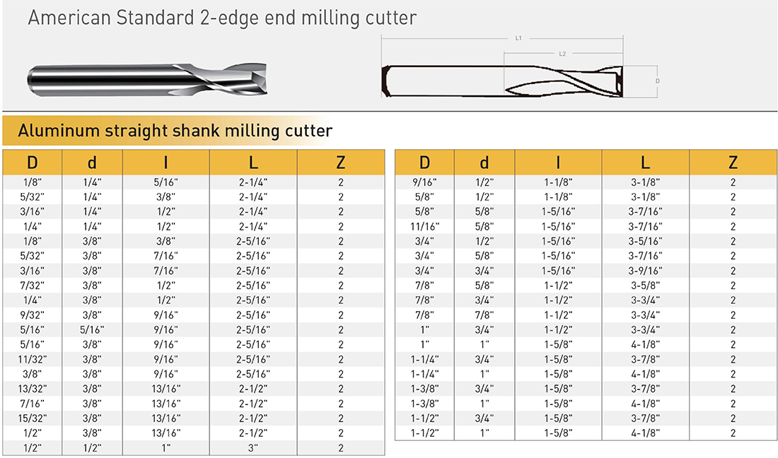 American standard end milling cutter size