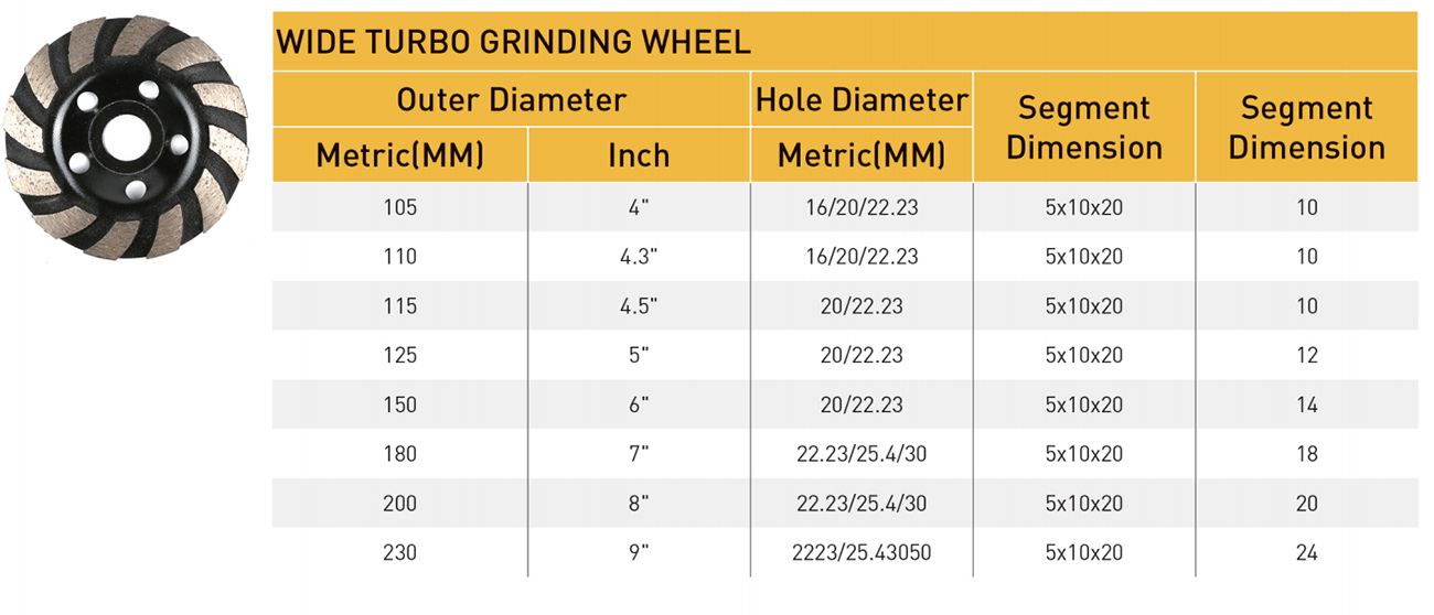 Wide turbo grinding wheel size