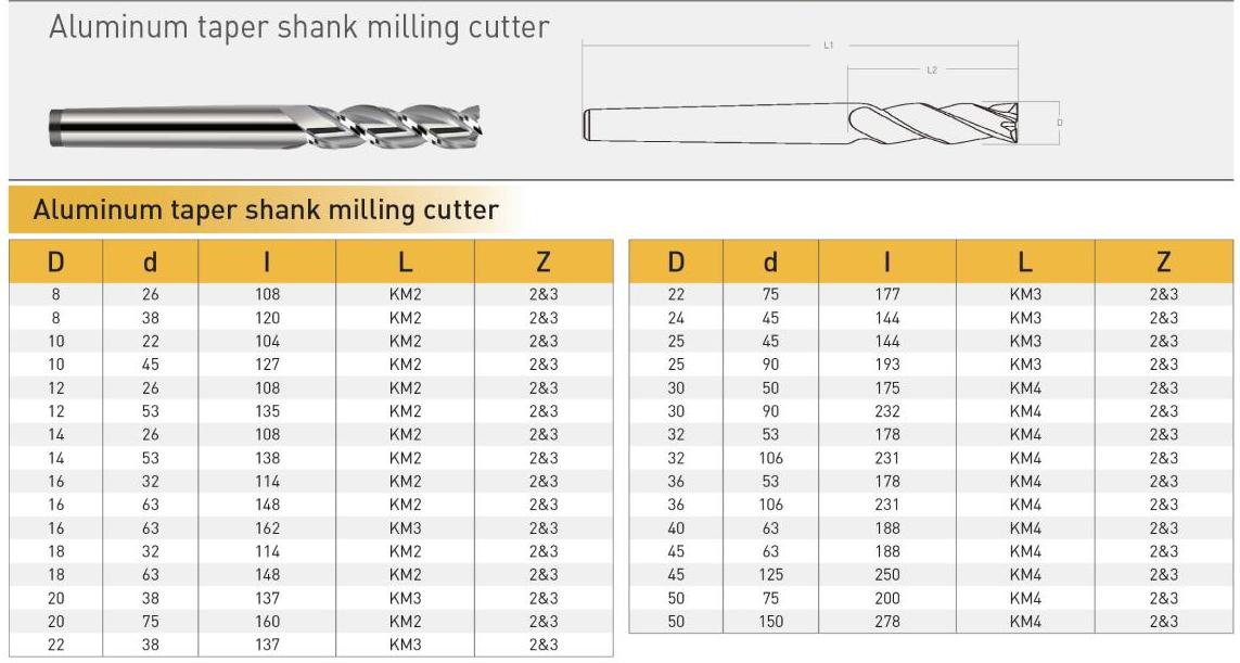 aluminum straight shank milling cutter size2