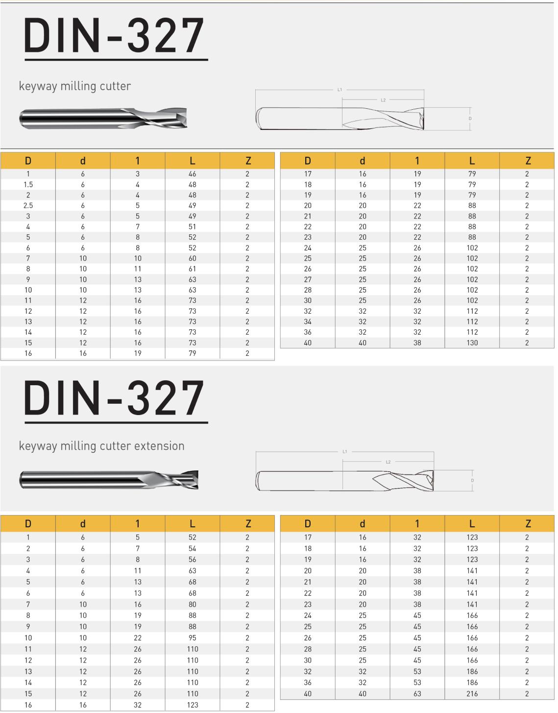 din327標準エンドミルサイズ